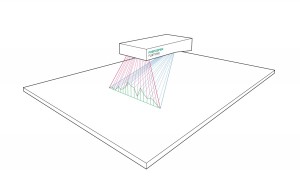 Scanning Principle of PlantEye using Laser Light Section